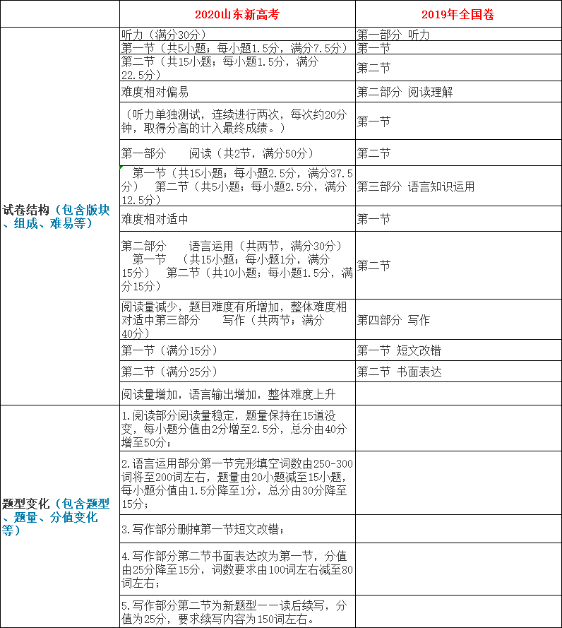 中国地质大学2013年考研地史学试题_中央财经大学自主招生试题_大学英语试题