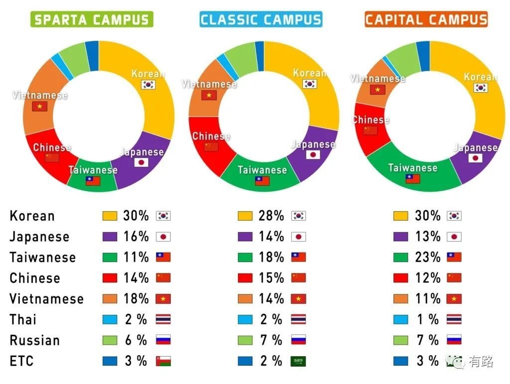 菲律宾英语学校_菲律宾学校_菲律宾华侨生联考学校