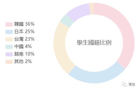 菲律宾英语学校_菲律宾学校_菲律宾华侨生联考学校