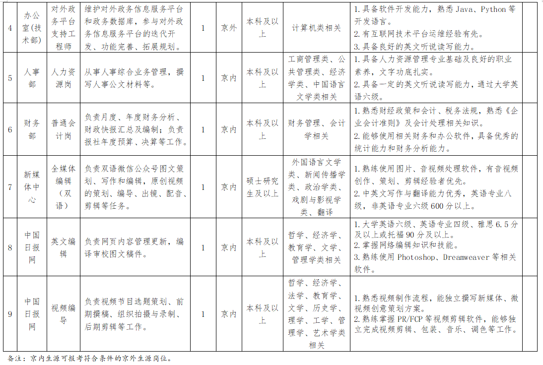 全国职场英语一级报名_全国职场英语考试官网报名_全国导游考试报名官网