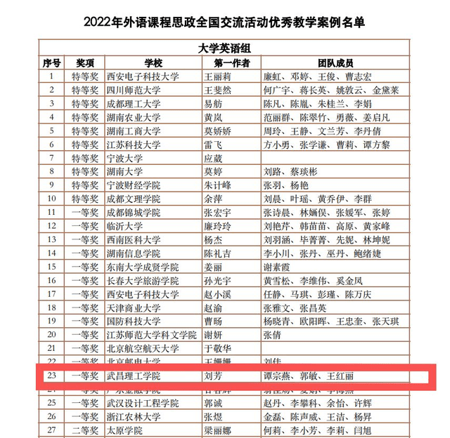 上海市高校课程思政_英语课程思政_从思政课程走向课程思政