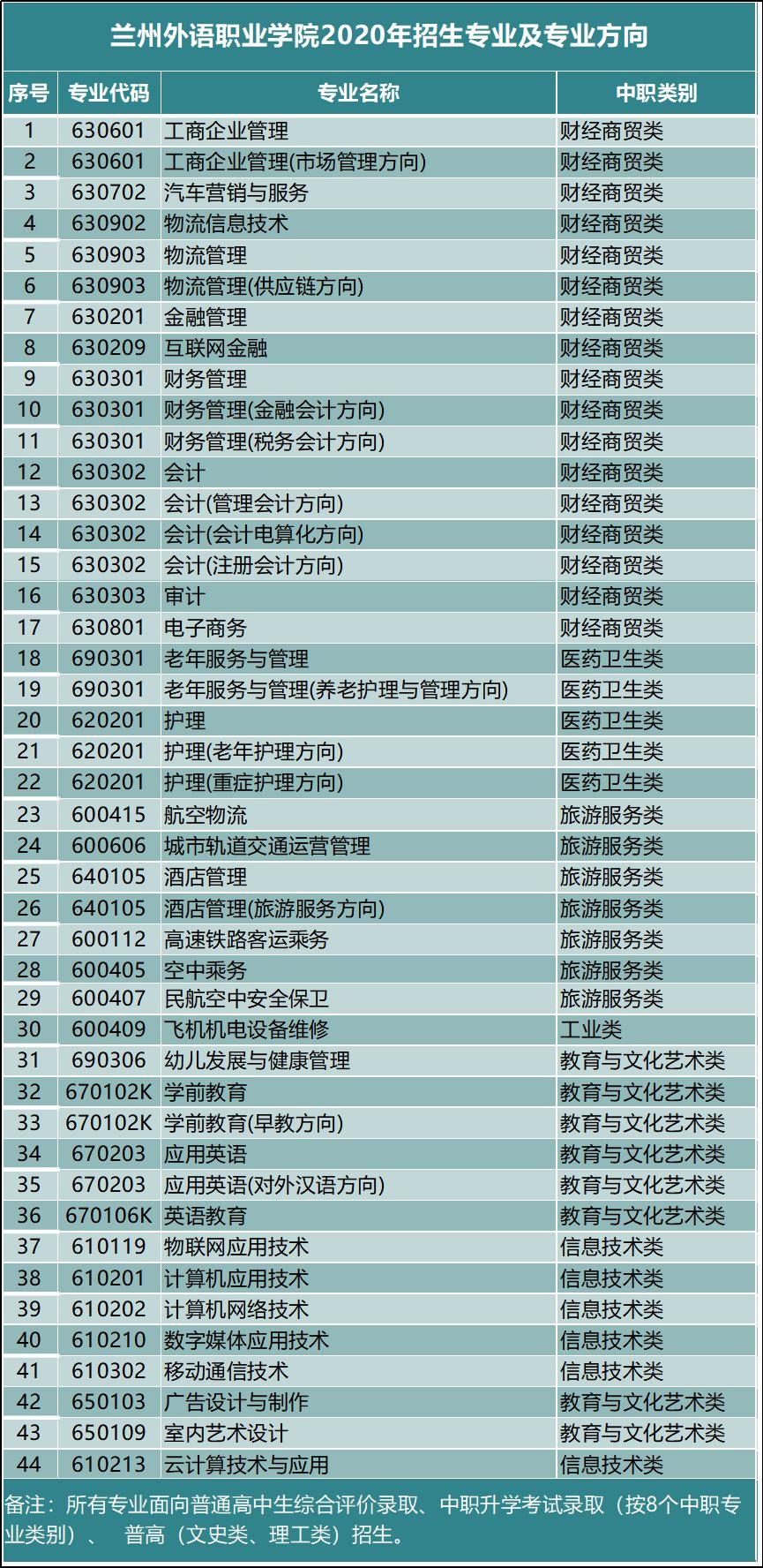 兰州七点英语学校_兰州英语补习班学校哪家好_兰州ic卡充值点有哪些