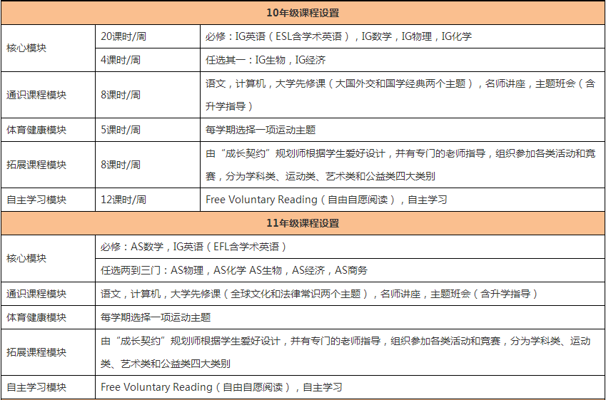 北外英语培训班全日制_北外青少英语多少人一个班_英语全日制培训