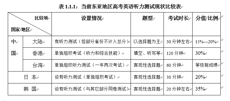 听说训练技巧_广东高考听说训练软件_英语听说训练