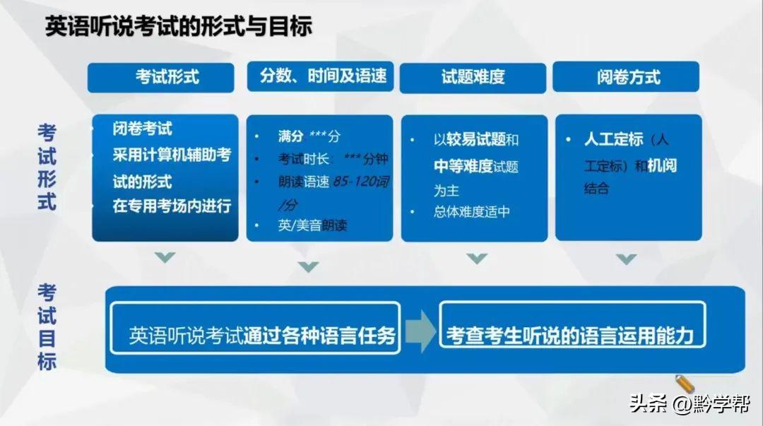 广东高考听说训练_听说训练软件_英语听说训练