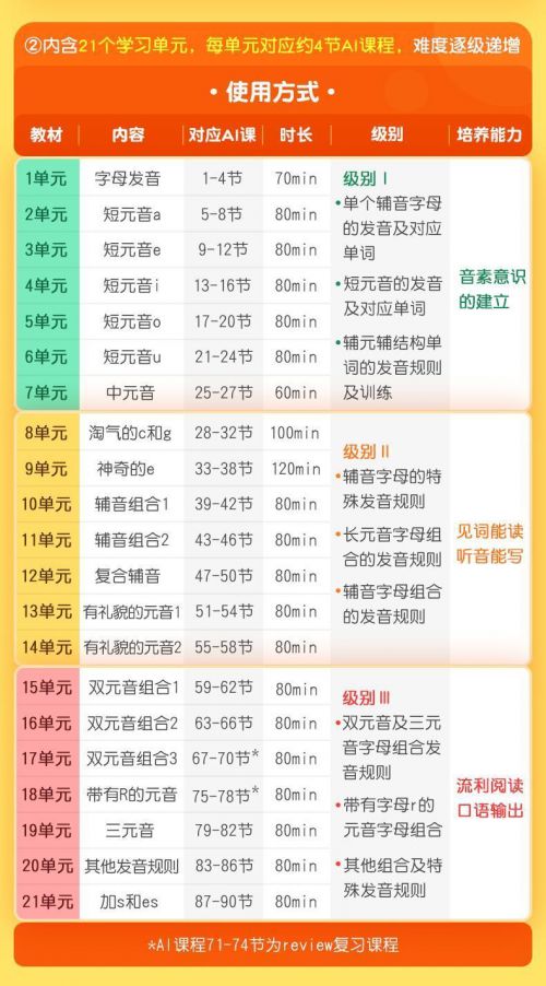 三周半报英语外教班_英语口语报班_学英语口语 报什么班