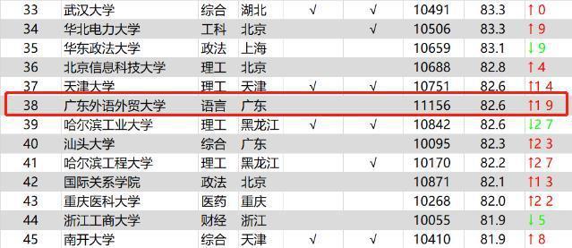 湖南商学院商务英语专业报考_如何报考商务英语_商务英语专业可报考哪些证