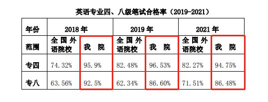 商务英语专业可报考哪些证_湖南商学院商务英语专业报考_如何报考商务英语