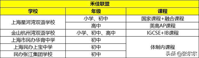 上海360教育集团_上海交大昂立教育集团_上海世外教育集团怎么样