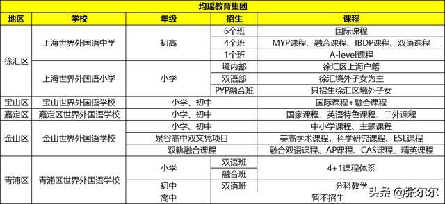 上海世外教育集团怎么样_上海交大昂立教育集团_上海360教育集团