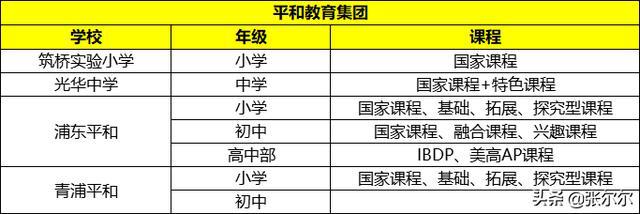 上海世外教育集团怎么样_上海交大昂立教育集团_上海360教育集团