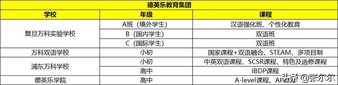 上海世外教育集团怎么样_上海360教育集团_上海交大昂立教育集团