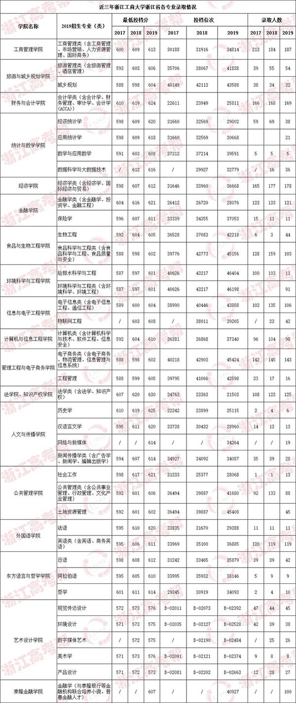 酷学网李良概率与统计_艾学峰 分管 统计_统计学英语