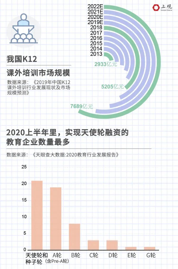 中国青少年研究中心家庭教育研究所课外培训辅导费用_英语课外辅导班_数学课外 辅导 市场