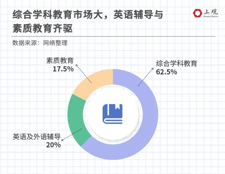 英语课外辅导班_中国青少年研究中心家庭教育研究所课外培训辅导费用_数学课外 辅导 市场