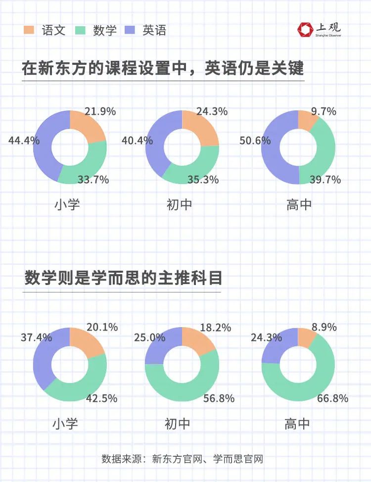 英语课外辅导班_数学课外 辅导 市场_中国青少年研究中心家庭教育研究所课外培训辅导费用