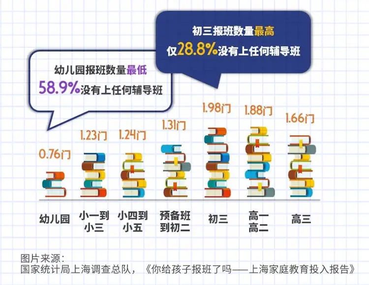 中国青少年研究中心家庭教育研究所课外培训辅导费用_数学课外 辅导 市场_英语课外辅导班