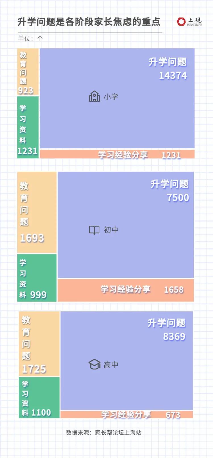 中国青少年研究中心家庭教育研究所课外培训辅导费用_英语课外辅导班_数学课外 辅导 市场