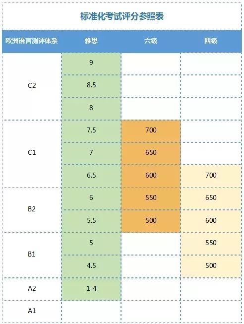 雅思等于英语几级_英语6级 雅思_雅思和英语6级哪个难