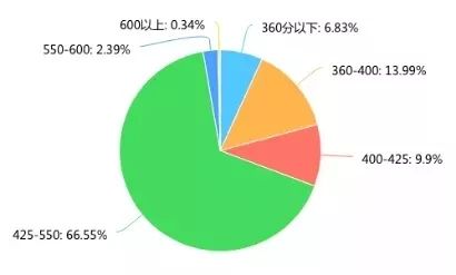 英语6级 雅思_雅思和英语6级哪个难_雅思等于英语几级