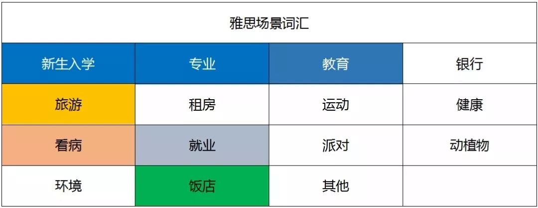 英语6级 雅思_雅思等于英语几级_雅思和英语6级哪个难