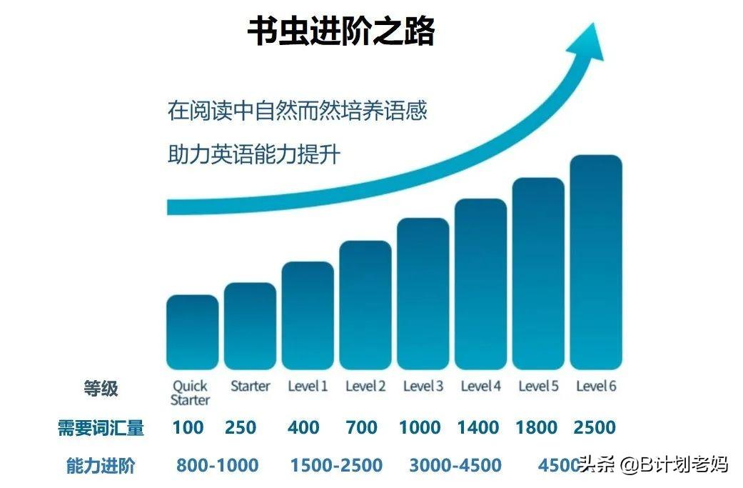 英语零基础推荐什么教材_英语零基础学口语电视剧_零基础学英语口语教材推荐