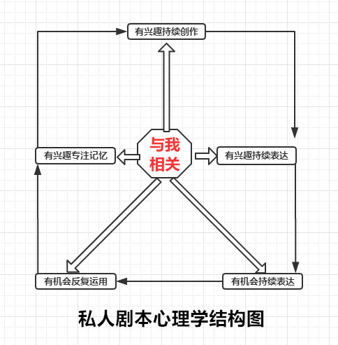 训练英语口语_可可英语一英语听力口语训练_七年级英语上册口语训练