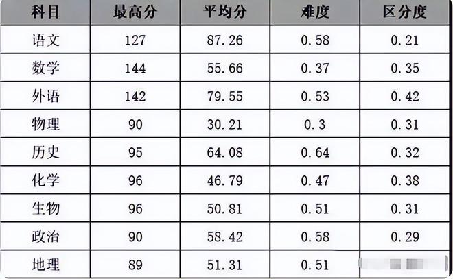 南京英语暑期培训住宿班_国际班考生考高考英语_高考英语培训班