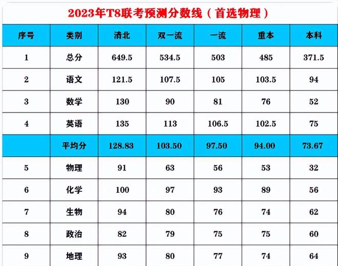 南京英语暑期培训住宿班_高考英语培训班_国际班考生考高考英语