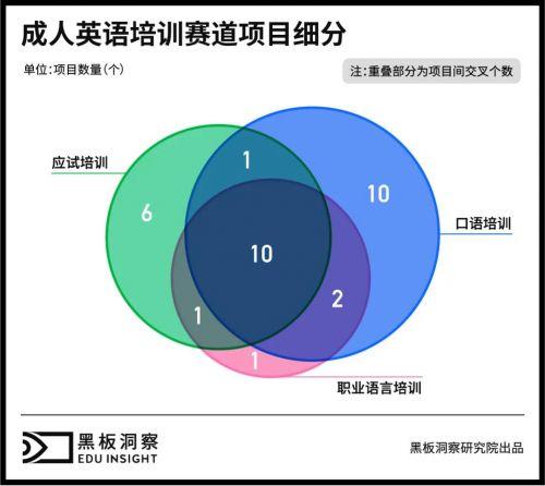 厦门有哪些培训英语机构_新会哪里有成人培训英语机构_厦门成人英语培训机构有哪些