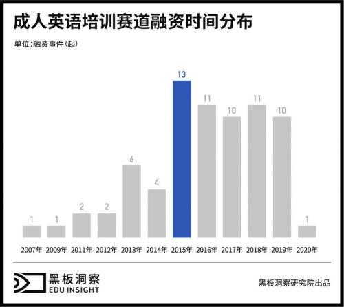 厦门成人英语培训机构有哪些_新会哪里有成人培训英语机构_厦门有哪些培训英语机构