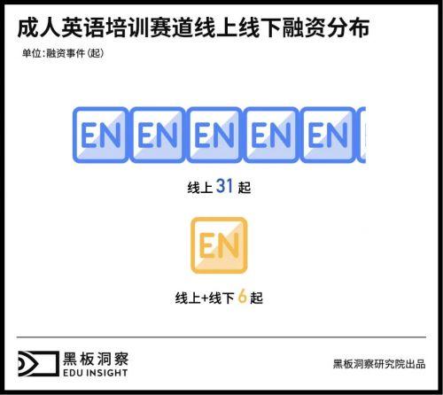 新会哪里有成人培训英语机构_厦门成人英语培训机构有哪些_厦门有哪些培训英语机构