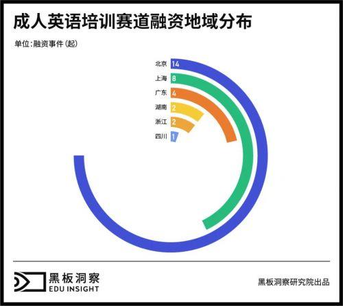 厦门有哪些培训英语机构_新会哪里有成人培训英语机构_厦门成人英语培训机构有哪些