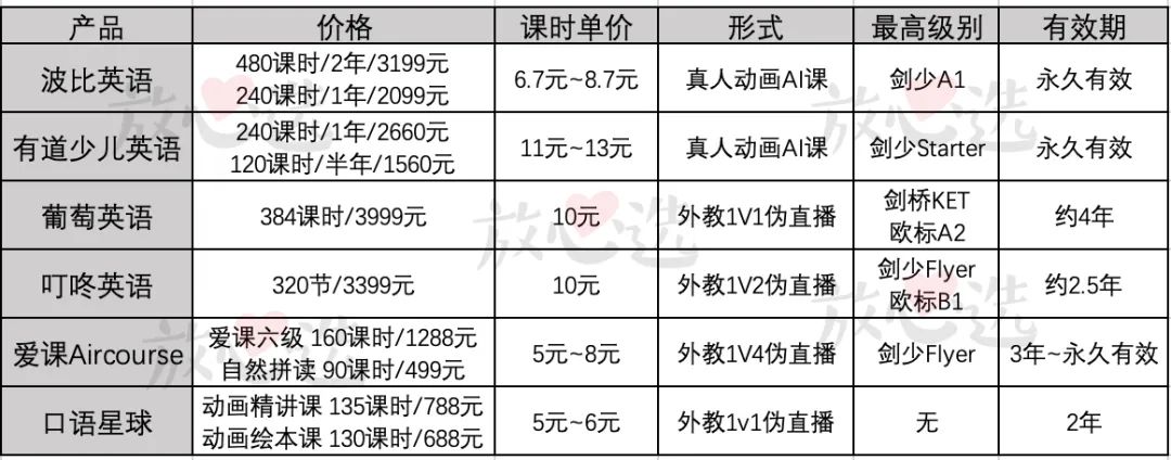 宝宝网上英语哒哒英语机构_网上英语一对一对英语有帮助吗_网上英语