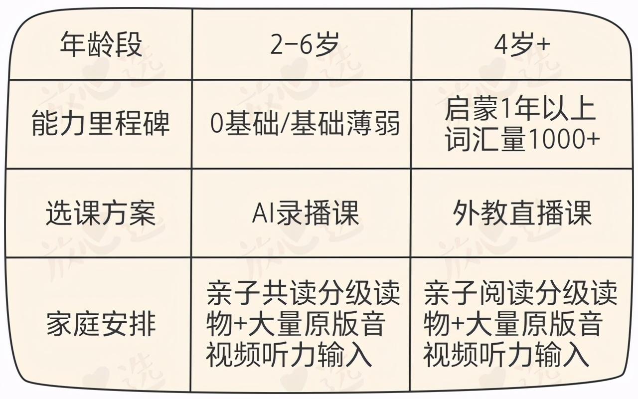 网上英语_网上英语一对一对英语有帮助吗_宝宝网上英语哒哒英语机构