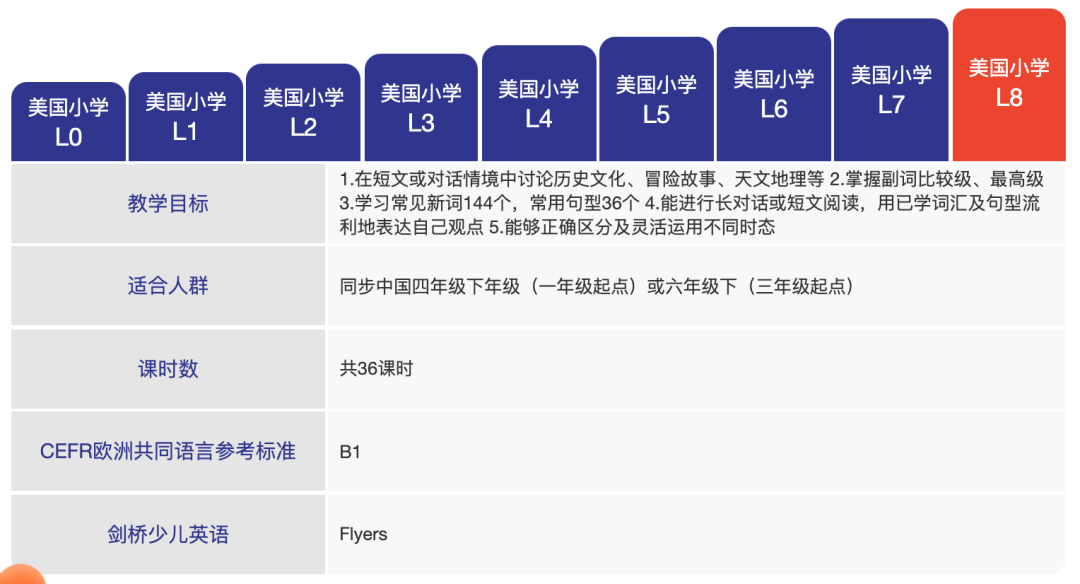 网上英语一对一对英语有帮助吗_宝宝网上英语哒哒英语机构_网上英语