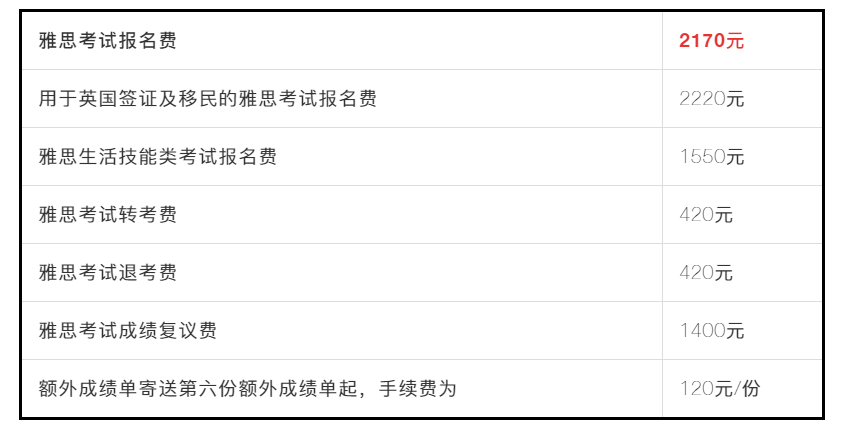 雅思英语报名费多少钱_雅思退考费_雅思报名学习了多少年英语