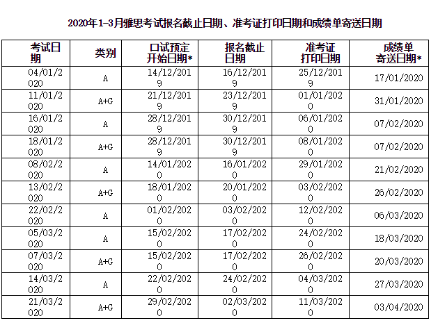 雅思退考费_雅思报名学习了多少年英语_雅思英语报名费多少钱