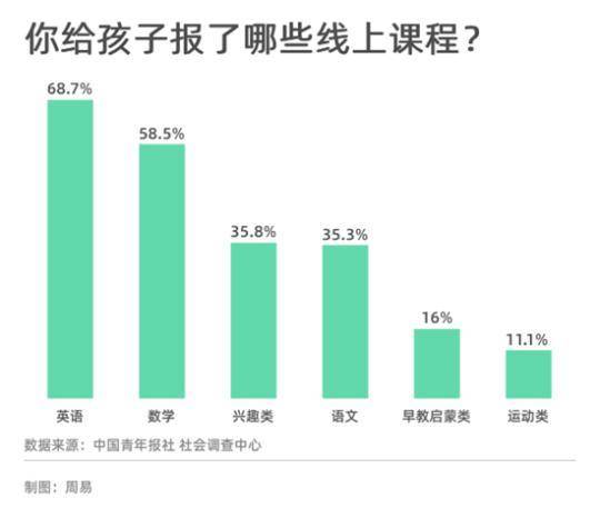 python网课推荐_英语四级网课推荐_英语网课推荐