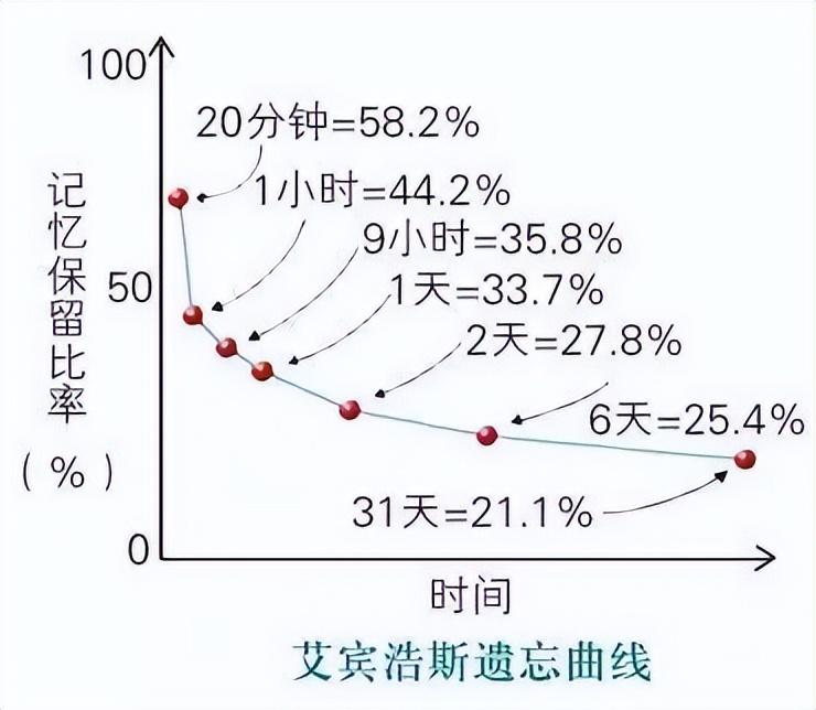 英语考研难吗_考研 英语 难吗_英语四级和考研英语哪个难