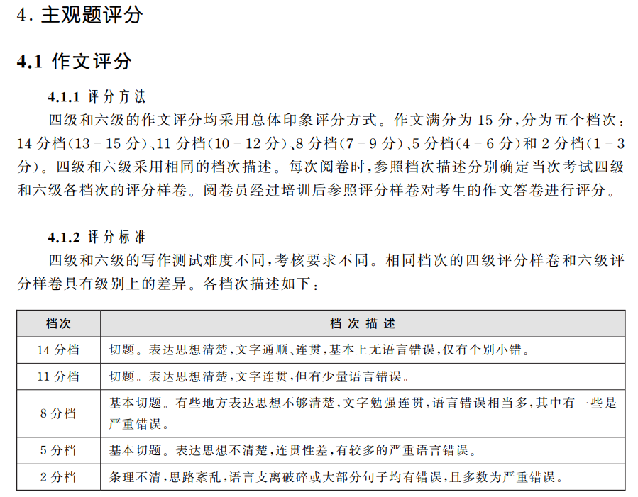 大学英语四六级官网成绩查询_重庆英语六级报名官网_英语六级查询往年成绩