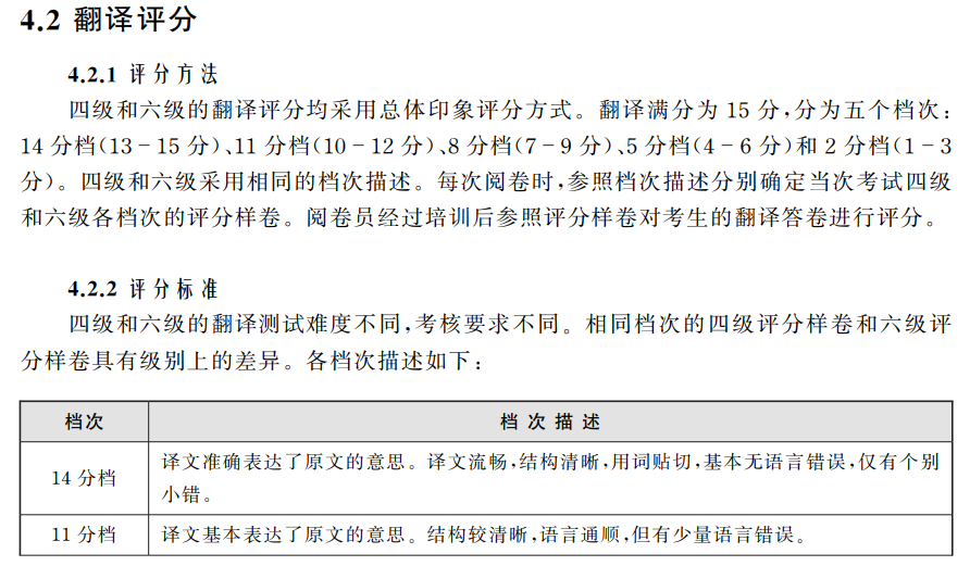 重庆英语六级报名官网_英语六级查询往年成绩_大学英语四六级官网成绩查询