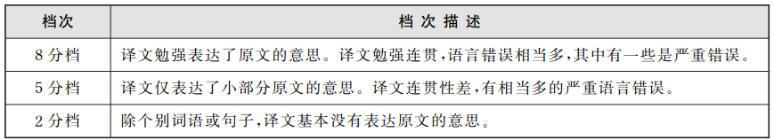 大学英语四六级官网成绩查询_重庆英语六级报名官网_英语六级查询往年成绩