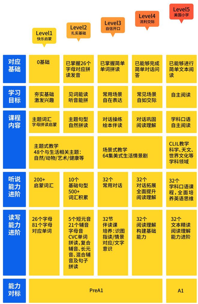 英语零基础学自然拼读_怎么样零基础学英语_零基础学赖世雄英语从哪本学