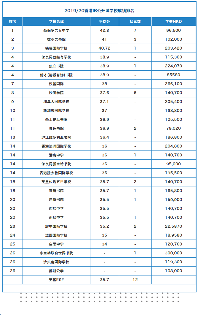 英语外教培训哪个学校好_香港英语培训学校_厦门有培训英语考及学校吗