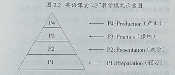 初中英语面试口语教案_英语口语教学教案_英语在线口语教学哪一家好