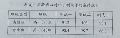 初中英语面试口语教案_英语口语教学教案_英语在线口语教学哪一家好