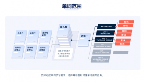 免费英语学习网站_免费　英语　学习　网站_学习英语比较好的免费网站