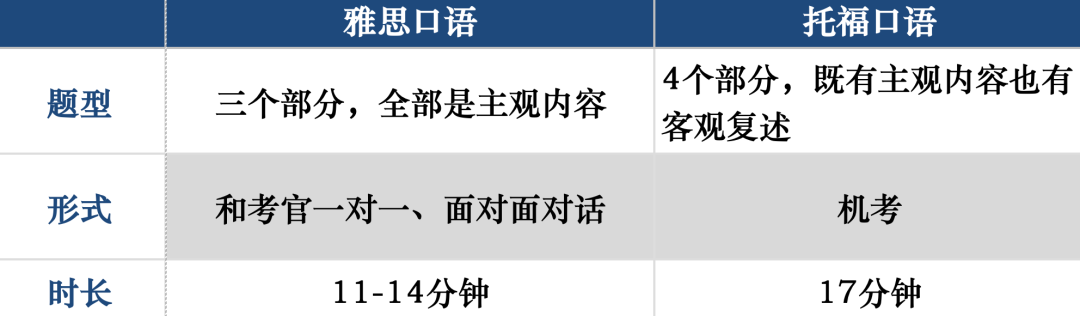 托福阅读题型_托福口语题型2019_托福口语题型分类