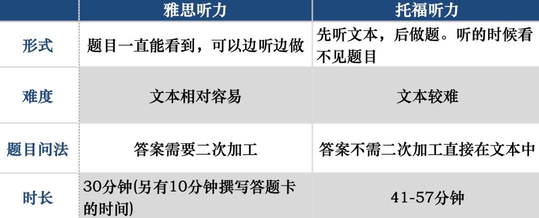 托福口语题型分类_托福口语题型2019_托福阅读题型